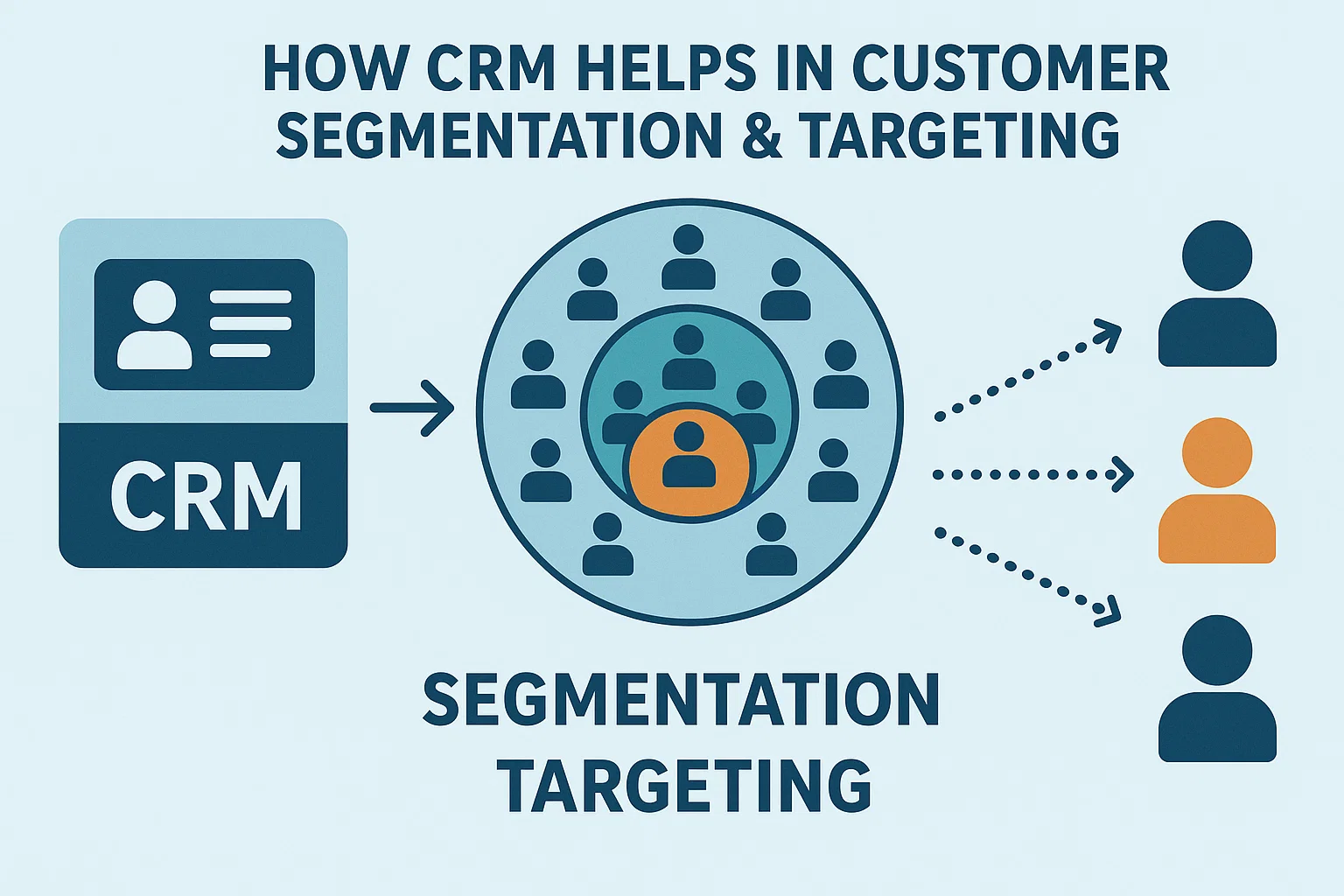 How CRM Helps in Customer Segmentation & Targeting Hero Image